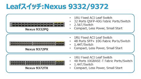 Cisco Nexus 9300 Series- Nexus 9332PQ - Route XP Private Network Services