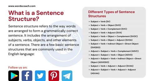 Sentence Structure - Word Coach