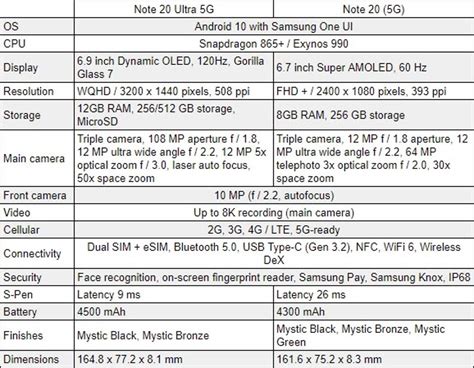 Samsung's Radical New Galaxy Smartphone Suddenly Takes Shape