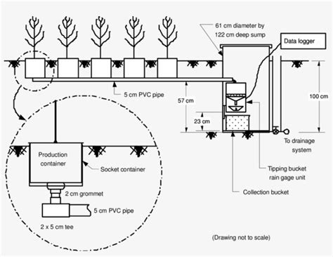 Installation Of A Rain Gauge Unit To Measure Drainage - Free ...