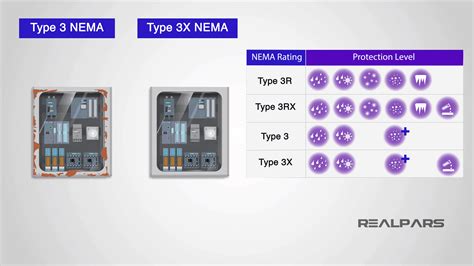 NEMA Ratings - The complete Step-by-Step Guide for Beginners - RealPars