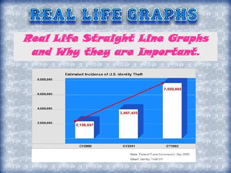 Real World Linear Graphs