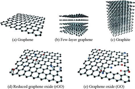 Figure 2 from Impact of graphene nanosheets on primary astrocytes ...