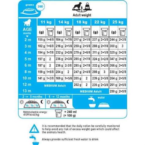 royal canin large breed puppy feeding chart - Rebeca Fitts