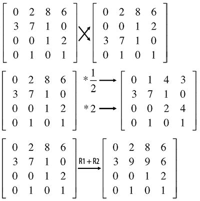 Matrix Inverse: Gauss-Jordan Method