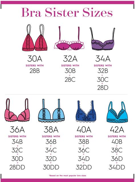 Different Bra Sizes Chart