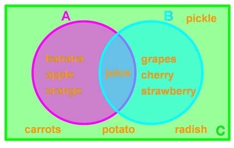 Master Intersection and Union of Sets: Key Math Concepts | StudyPug