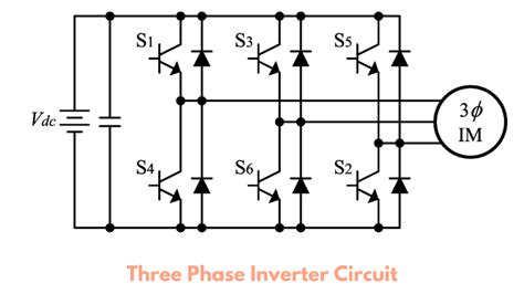 What is a Three Phase Inverter? | The Definitive Guide