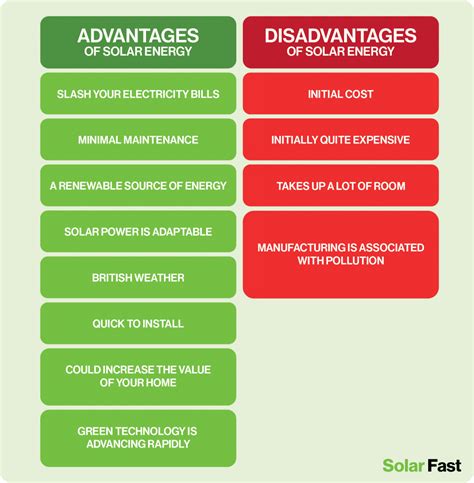 Solar Energy: Advantages & Disadvantages | Solar Fast