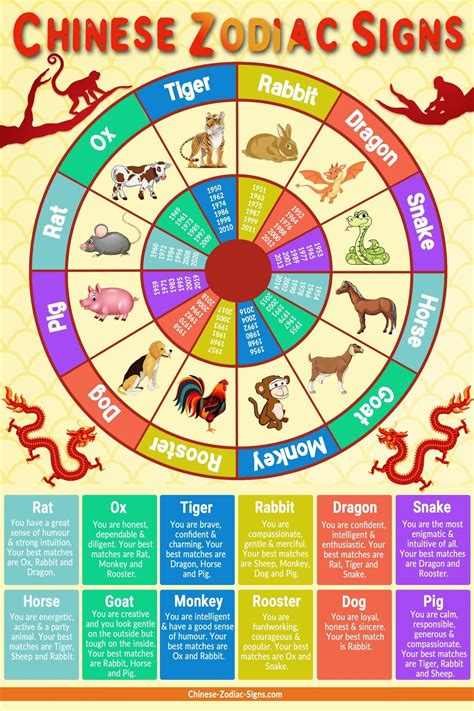 Chinese Zodiac Calendar Animal Meanings | Month Calendar Printable