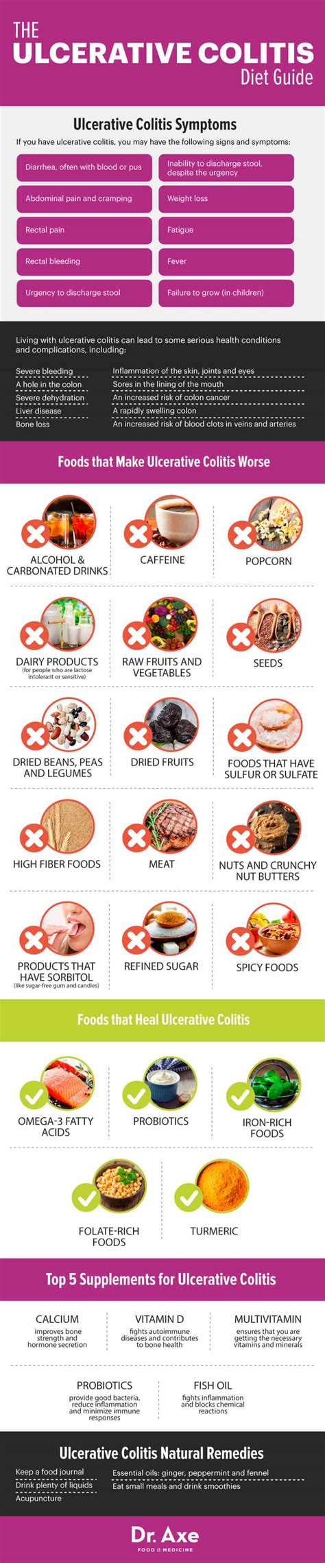 Ulcerative Colitis Diet: Foods, Supplements & Natural Remedies that ...