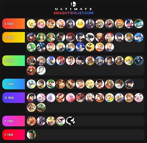 Super Smash Bros Switch Character Tier List