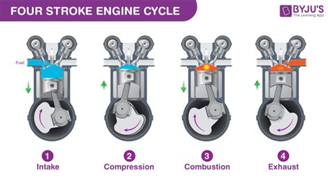 Engine Parts Diagram Names