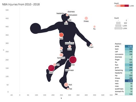 How to Build a Custom Map Visualization in Tableau