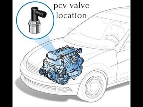 honda civic 2001 to 2005 pcv valve location - YouTube