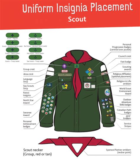 Scouts Uniform – 3rd Streetsville