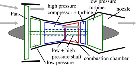 [DIAGRAM] Gas Turbine Jet Engine Schematic Diagram - MYDIAGRAM.ONLINE