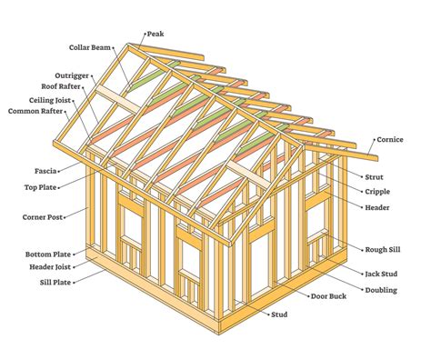 A Guide To House Framing: Diagrams, Materials, & Cost (2024) | Today's ...