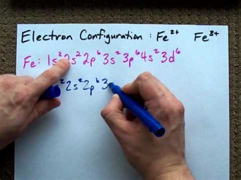 Electron Configuration Of Iron