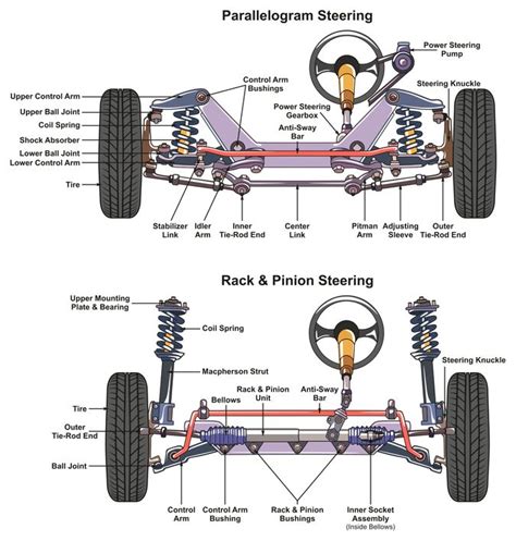 Power Steering Repair and Maintenance | Budget Auto Repair