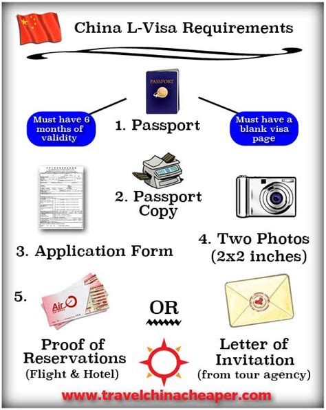 Complete Guide to China Travel Visa Requirements