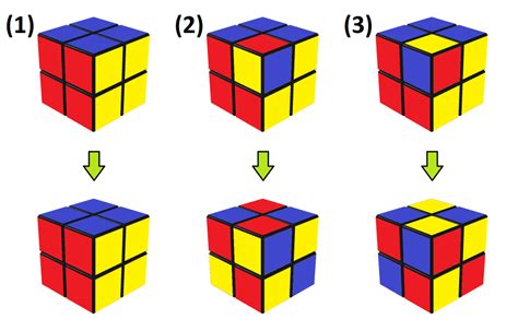 Illegal patterns for the Rubik's cube - Puzzling Stack Exchange