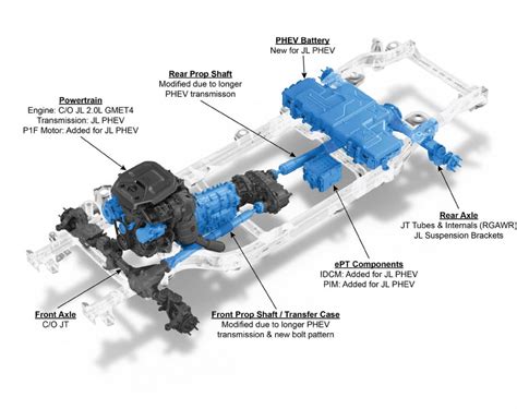 2021 Jeep Wrangler 4xe plug-in hybrid: Strong, silent type starts at ...