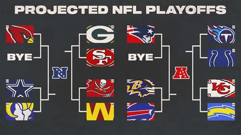 Nfl Playoff Picture 2022 Current - NEWS May 2022