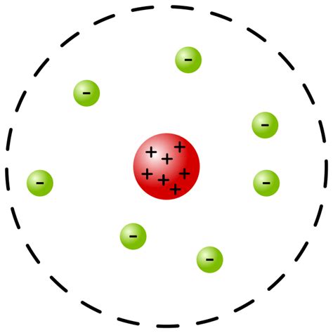 Rutherford Atomic Model | ChemTalk