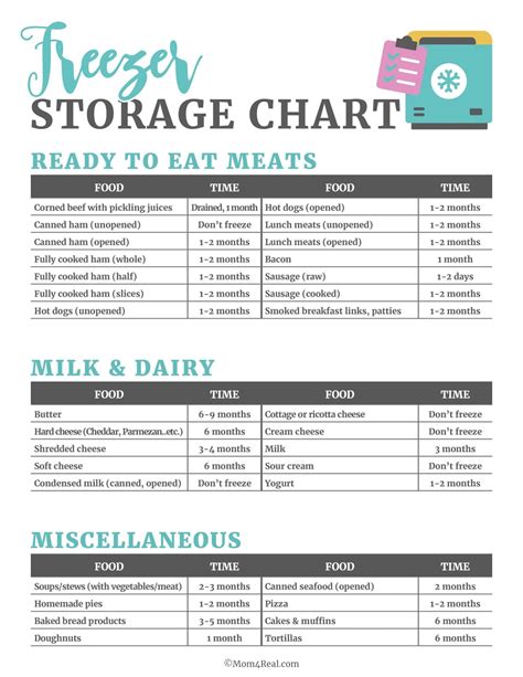 Printable Refrigerator Food Storage Chart - Mom 4 Real