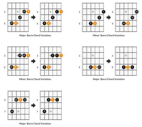 Essential Barre Chords Every Guitar Player Should Know (2023)