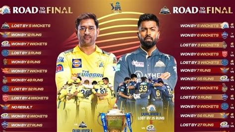 IPL Final 2023, CSK vs GT Live Streaming: When and Where to watch in USA