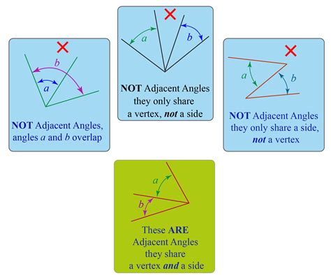 Adjacent definition, facts and solved examples - Cuemath