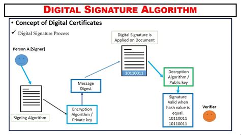 Digital Signature Algorithm Simple Example ~xRay Pixy - YouTube