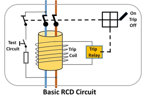 Understanding Residual Current Devices (RCDs) - What do they do, how do ...