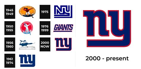 New York Giants Logo and sign, new logo meaning and history, PNG, SVG