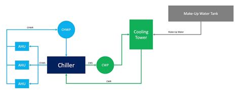 Chilled Water System: Components, Diagrams & Applications