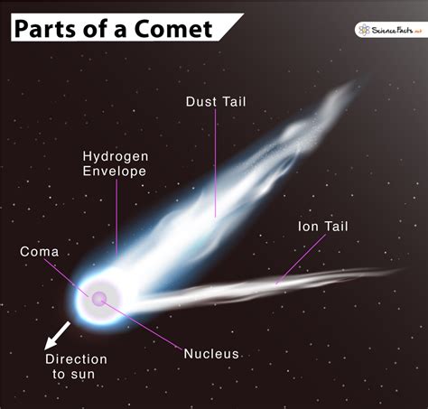 Zooming Into Comets | FOS Media Students' Blog