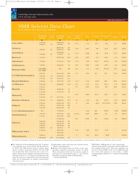 NMR Solvent Data Chart More Solvents, More Sizes, More Solutions - DocsLib