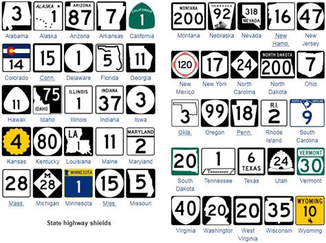 American Highways 101: Visual Guide to U.S. Road Sign Designs ...