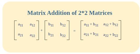 Worksheet on Addition of Matrices - GeeksforGeeks - Worksheets Library