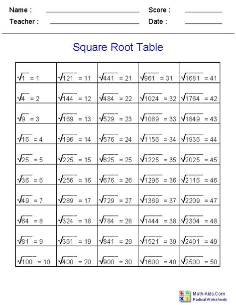 Square Root Cheat Sheet