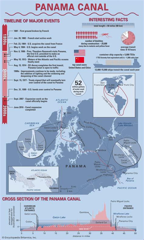 Panama Canal | Definition, History, Treaty, Map, Locks, & Facts ...