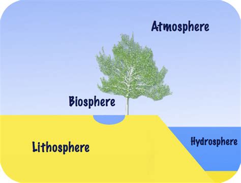 3.15: Earth's Outer Layers - K12 LibreTexts