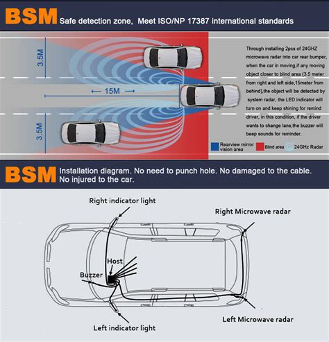 Aftermarket Blind Spot Monitor kit safty system + install video – Car ...