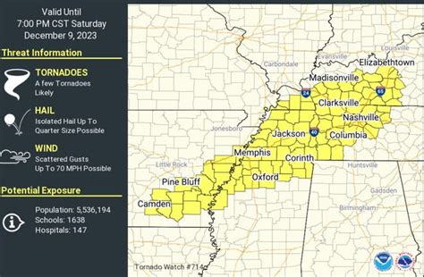 6 dead as Nashville, Middle TN ravaged by winds, possible tornadoes