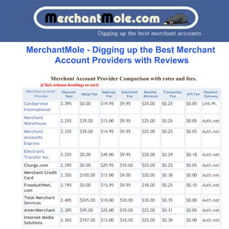 FileGets: Merchant Account Comparison Screenshot - Don't get scammed ...