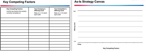 How to Draw a Strategy Canvas (+ Template)