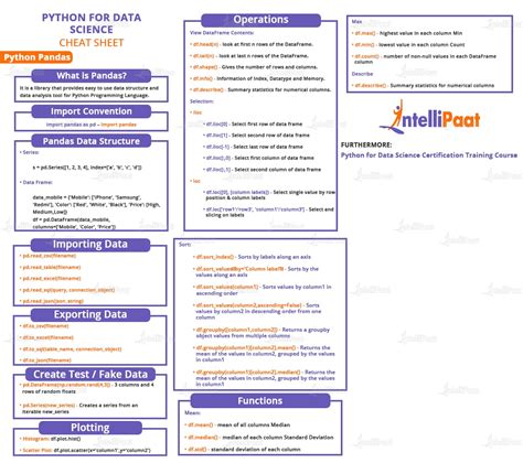 Pandas Cheat Sheet - Essential Techniques