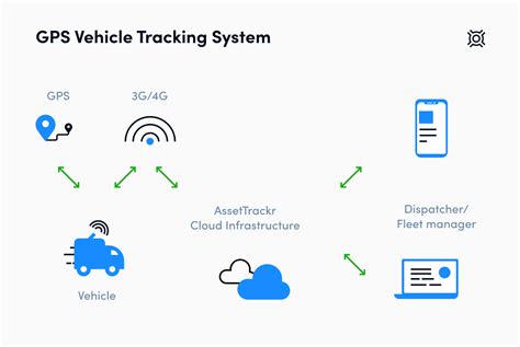 Vehicle Tracking Systems: What They Are & Why You Need One | OptimoRoute